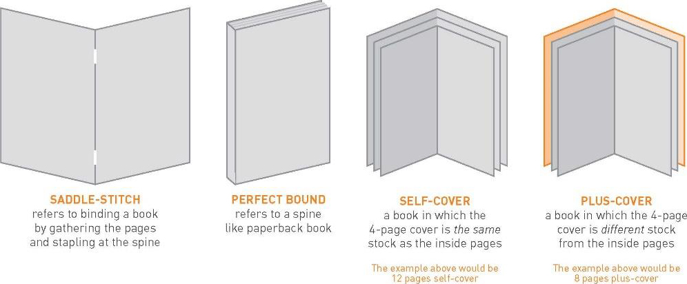 Book Binding and Finishing Guide - Symmetry Lithographers